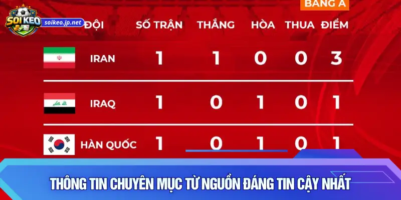 Thông tin chuyên mục từ nguồn đáng tin cậy nhất